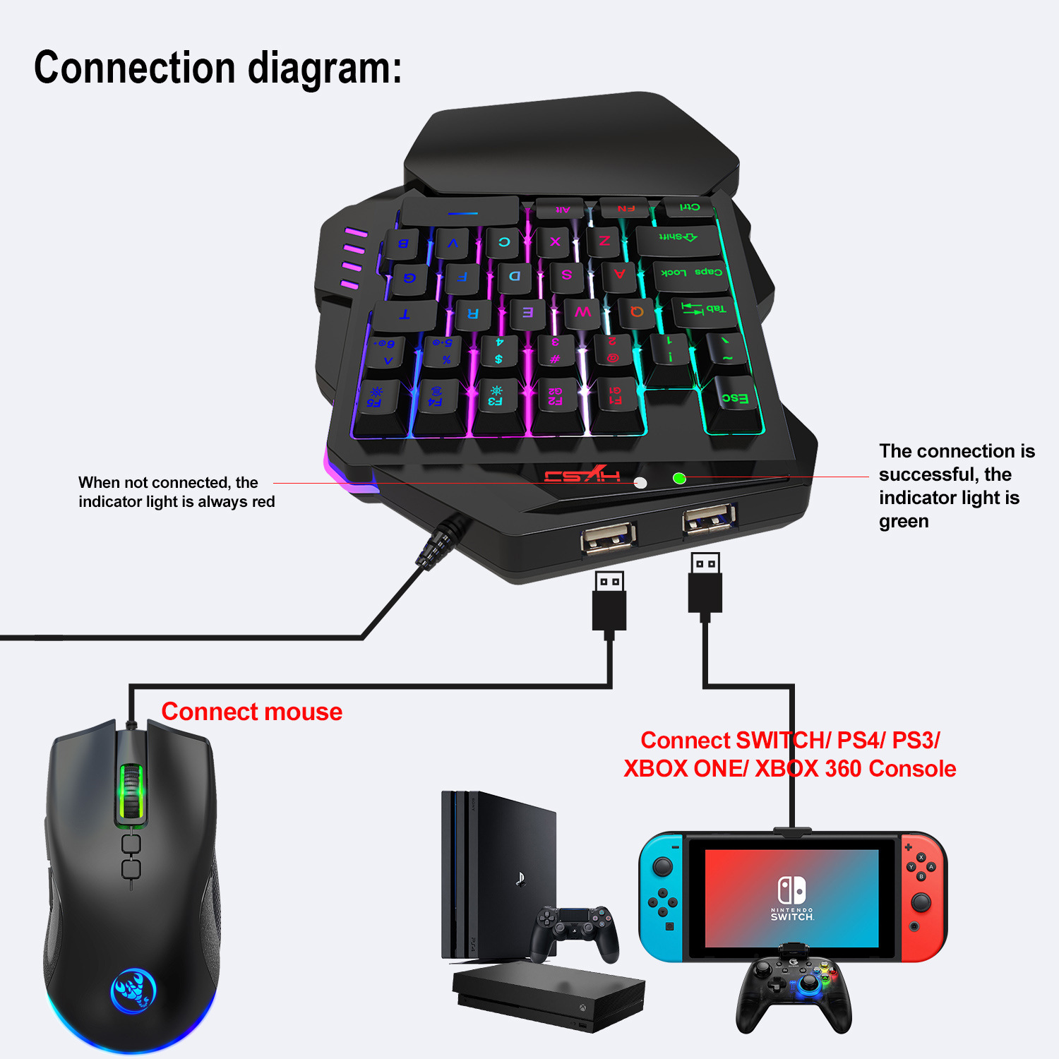 مجموعة لوحة مفاتيح للألعاب مع  - مراجعة Gaming Console With Keyboard وسعره