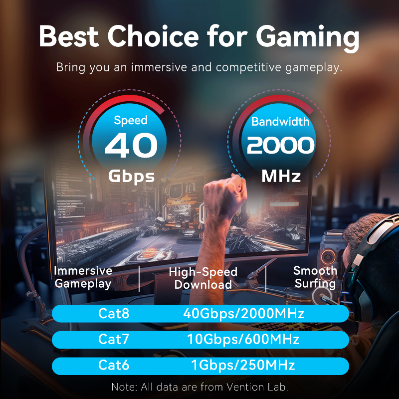 Vention Cat8 كابل إيثرنت 40Gbp - مراجعة Gaming Console Cabinet وسعره
